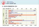 [국제관계와 세계정치] 제2차 세계대전 {제2차 세계대전 정의, 발발 원인, 전개 과정, 결과 및 영향}.pptx 25페이지