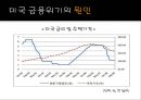 미국(US)의 금융위기와 각국의 위기대응현황, 그리고 전망.ppt
 6페이지