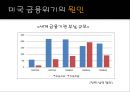 미국(US)의 금융위기와 각국의 위기대응현황, 그리고 전망.ppt
 7페이지