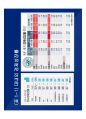 [2015서울머니쇼]재건축 · 재개발 전망 및 유망단지분석 26페이지