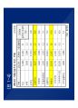 [2015서울머니쇼]재건축 · 재개발 전망 및 유망단지분석 29페이지