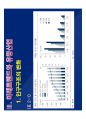 [2015서울머니쇼]재건축 · 재개발 전망 및 유망단지분석 35페이지