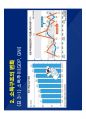 [2015서울머니쇼]재건축 · 재개발 전망 및 유망단지분석 41페이지