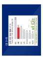 [2015서울머니쇼]재건축 · 재개발 전망 및 유망단지분석 48페이지