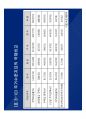 [2015서울머니쇼]재건축 · 재개발 전망 및 유망단지분석 53페이지