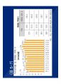 [2015서울머니쇼]재건축 · 재개발 전망 및 유망단지분석 64페이지
