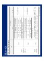 [2015서울머니쇼]재건축 · 재개발 전망 및 유망단지분석 82페이지