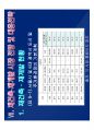 [2015서울머니쇼]재건축 · 재개발 전망 및 유망단지분석 89페이지