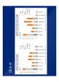 [2015서울머니쇼]재건축 · 재개발 전망 및 유망단지분석 92페이지