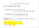 ★★★★★[대안교육alternative education]대안학교의 정의, 대안학교의 정의 특성, 국내외 대안학교 종류(간디학교, 세인학교, 풀무학교, 성지학교), 대안학교 문제점, 대안학교 전망★★★★★


  




 6페이지