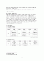 ★[대안교육] 대안학교 - 대안학교의 정의, 대안학교의 정의 특성, 국내외 대안학교 종류(간디학교, 세인학교, 풀무학교, 성지학교), 대안학교 문제점, 대안학교 전망★ 5페이지