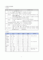 간독성 간이식환자 케이스 CASE (사례연구 보고서) - 주진단명 : Toxic liver disease, unspecified  | 수술명 : Liver us (LTC), Tracheostomy   6페이지