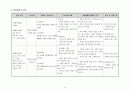 간독성 간이식환자 케이스 CASE (사례연구 보고서) - 주진단명 : Toxic liver disease, unspecified  | 수술명 : Liver us (LTC), Tracheostomy   9페이지