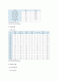 [청소년수련시설 (靑少年修練施設)] 청소년수련시설의 개념과 종류, 필요성과 기능 및 역할 & 청소년수련활동의 개념과 필요성, 특성 & 청소년수련시설 현황과 개선방안 6페이지