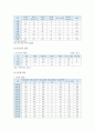 [청소년수련시설 (靑少年修練施設)] 청소년수련시설의 개념과 종류, 필요성과 기능 및 역할 & 청소년수련활동의 개념과 필요성, 특성 & 청소년수련시설 현황과 개선방안 7페이지