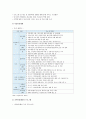 [지역아동센터 (Local Children`s Center)] 지역아동센터 개념과 의미, 역할과 기능, 사업내용과 현황, 지역아동센터 활성화방안  4페이지