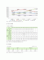 [지역아동센터 (Local Children`s Center)] 지역아동센터 개념과 의미, 역할과 기능, 사업내용과 현황, 지역아동센터 활성화방안  7페이지