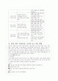 「사회․문화」교과서 분석
 3페이지