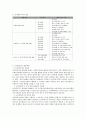 군사회복지,군사회복지의 개념 4페이지