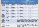 국민 건강national health 보험법 15페이지