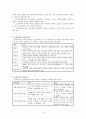 교정복지의 개념과 발달과정, 활동현장, 실천기술, 교정사회복지사의 역할 4페이지