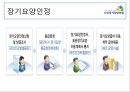 노인장기요양보험.pptx 7페이지