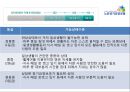 노인장기요양보험.pptx 12페이지
