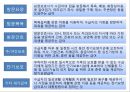 노인장기요양보험.pptx 16페이지