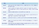 교정복지.pptx 20페이지