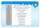 사회보험과 국민연금.ppt 13페이지