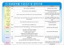 사회보험과 국민연금.ppt 29페이지