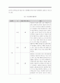 밥을 잘 먹지않는 아이 행동수정사례연구(행동수정, 아동행동, 아동관찰, 행동수정사례, 아동행동연구) 17페이지