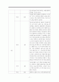 밥을 잘 먹지않는 아이 행동수정사례연구(행동수정, 아동행동, 아동관찰, 행동수정사례, 아동행동연구) 18페이지