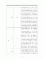 밥을 잘 먹지않는 아이 행동수정사례연구(행동수정, 아동행동, 아동관찰, 행동수정사례, 아동행동연구) 22페이지