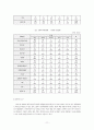 성폭력性暴力범죄의 처벌 및 피해자 보호 등에 관한 법률 11페이지