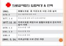 의료醫療급여법 4페이지