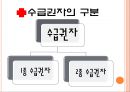 의료醫療급여법 7페이지