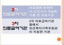 의료醫療급여법 22페이지