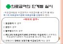 의료醫療급여법 27페이지