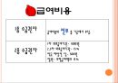 의료醫療급여법 35페이지