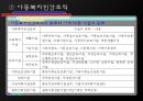 아동복지 {아동복지의 정의와 대상, 제원칙, 제도와 실천 분야}.pptx 19페이지