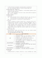 정신보건법 - 정신보건법의 의의, 입법 배경과 연혁, 내용 5페이지