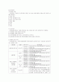 국민건강보험법 {의의, 입법 배경과 연혁, 내용} 7페이지