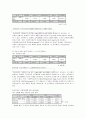 리더십에 의한 기업문화, 조직신뢰, 몰입의 관계 (웅진코웨이 개발을 중심으로) - 연구목적, 연구모형, 연구 방법  7페이지