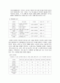 ★[오리온 닥터유 마케팅 전략] 오리온 닥터 유(Dr. You)의 차별화 전략 (오리온 닥터유의 STP 전략,오리온 마케팅,마케팅,마케팅 분석,STP전략 분석, 포지셔닝, Positioning 전략)★ 9페이지