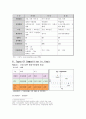 ★[진에어(Jin Air) 녹색경영][녹색경영][경영전략][진에어 경영전략][저가항공사 진에어 경영전략][경영 전략 분석][요소별 Needs 분석]★ 13페이지