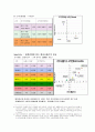 ★[진에어(Jin Air) 녹색경영][녹색경영][경영전략][진에어 경영전략][저가항공사 진에어 경영전략][경영 전략 분석][요소별 Needs 분석]★ 15페이지