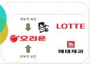 닥터유(Dr. You), 마켓오(Market O)를 통해 살펴보는 오리온의 STP 전략 {제품 소개, STP전략 분석, 위기, 새로운 전략 제시}.pptx 12페이지