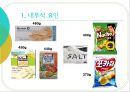 닥터유(Dr. You), 마켓오(Market O)를 통해 살펴보는 오리온의 STP 전략 {제품 소개, STP전략 분석, 위기, 새로운 전략 제시}.pptx 14페이지