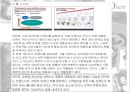 [명품 브랜드 크리스찬 디올 이미지 관리] 디올 (Dior) -  명품(크리스찬 디올)의 조건, 디오브랜딩 전략, 이미지 관리, 유통전략, 명품 판촉, 명품 전략, 명품 시장 전망, (크리스찬 디올).ppt 22페이지